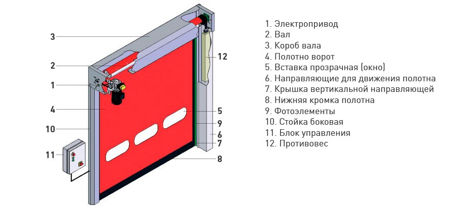 Конструкция скоростных ворот.jpg